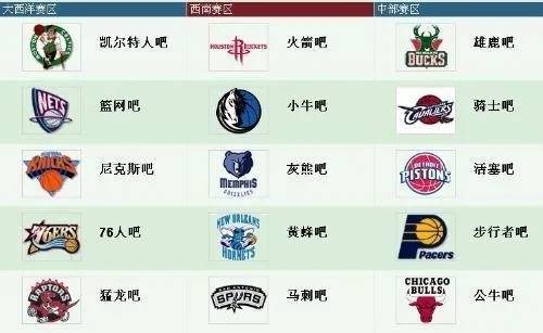 NBA在中文中的名称是什么？-第2张图片-www.211178.com_果博福布斯