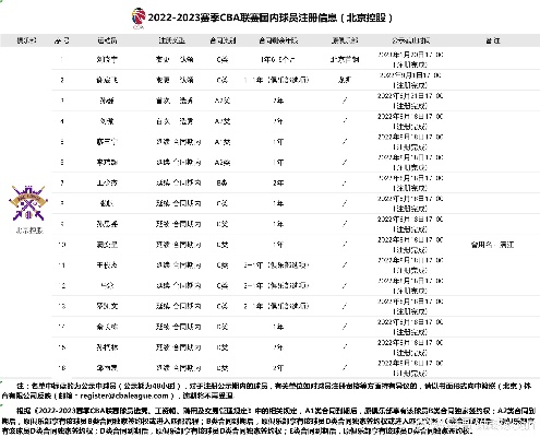 cba球员身高一览表