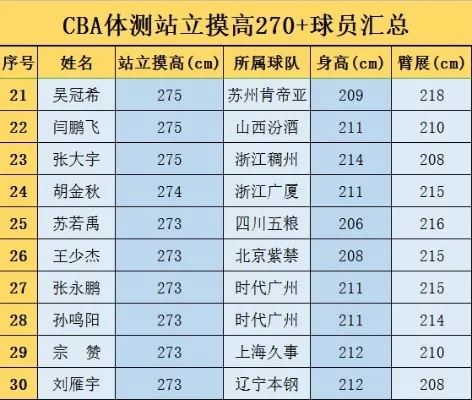 cba球员身高一览表-第3张图片-www.211178.com_果博福布斯