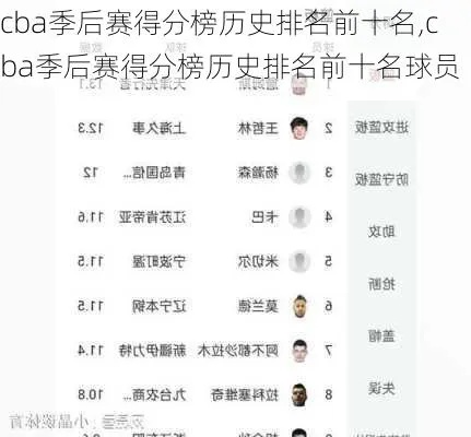 cba历史得分 回顾cba历史上的得分之王-第2张图片-www.211178.com_果博福布斯