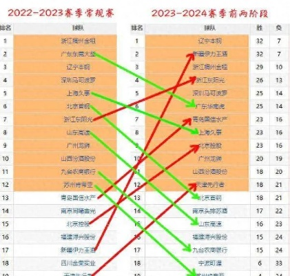 CBA排名揭晓，你知道吗？-第3张图片-www.211178.com_果博福布斯