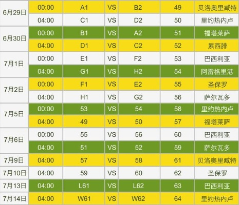 世界杯巴西参赛日程 世界杯巴西参赛日程表-第3张图片-www.211178.com_果博福布斯