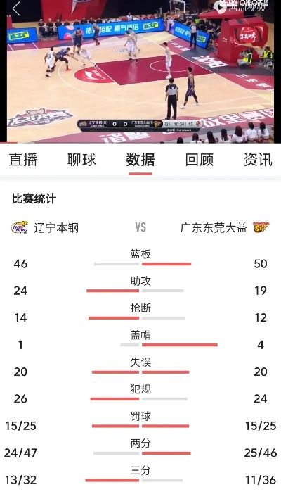 广东男篮今晚比赛直播，谁能成为MVP？（实时介绍比赛胜负关键因素）