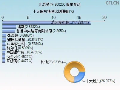 江苏吴中股票600200股市行情分析与投资建议-第2张图片-www.211178.com_果博福布斯