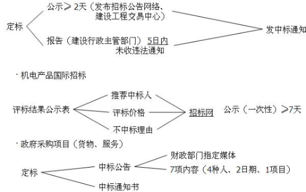 中标工程卖标抽点是否合法？详解相关法律条款