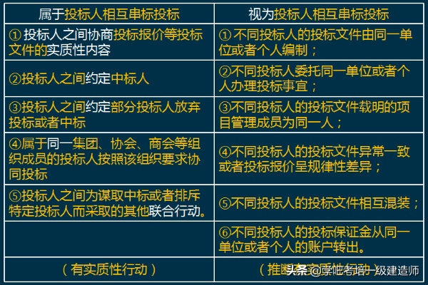 中标工程卖标抽点是否合法？详解相关法律条款-第3张图片-www.211178.com_果博福布斯