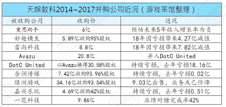 天娱数科未来巨头的估值预测与分析