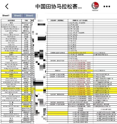 中国田协马拉松赛事盘点（从赛事类型到参赛注意事项一网打尽）-第2张图片-www.211178.com_果博福布斯