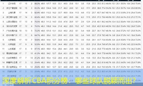 CBA积分榜排名榜谁是本赛季最强球队？