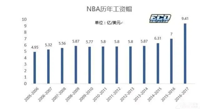 中超cba顶薪 职业足球运动员薪资上限问题-第2张图片-www.211178.com_果博福布斯