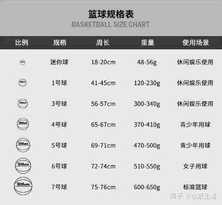 篮球尺寸型号详解，让你轻松选购合适的篮球-第3张图片-www.211178.com_果博福布斯