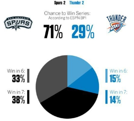 16年马刺vs雷霆第四场 激烈的NBA季后赛对决