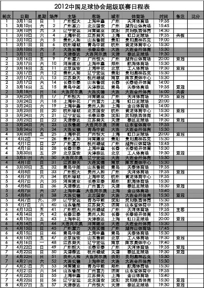 2012wecn中超联赛版 2012年中超赛程-第2张图片-www.211178.com_果博福布斯