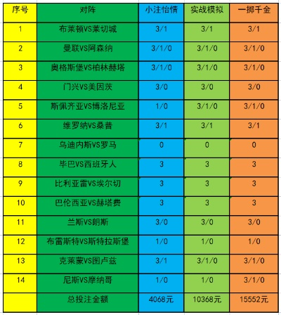 世界杯决赛足彩怎么买90分钟内 世界杯足球彩票玩法视频