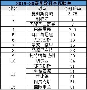 体彩欧洲杯赔付率多少 2021欧洲杯体彩赔付率-第2张图片-www.211178.com_果博福布斯