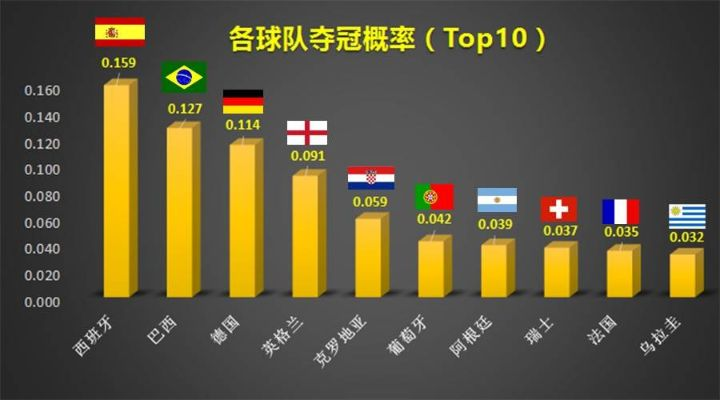 世界杯队伍数据（各国参赛队伍的详细数据和分析）-第2张图片-www.211178.com_果博福布斯