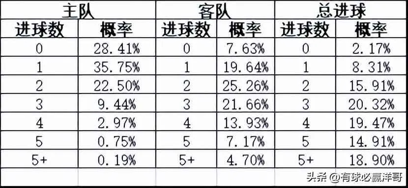 AI人工智能预测竞彩软件，如何打败专业彩民？（技术解密与实战分享）