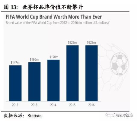 世界杯与财经有何关联-第3张图片-www.211178.com_果博福布斯