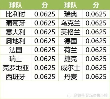 历届欧洲杯篮球比分 历届欧洲杯赛程比分表-第3张图片-www.211178.com_果博福布斯