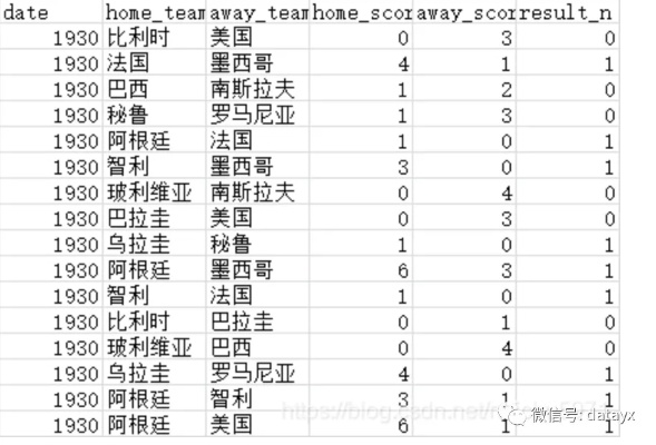 python欧洲杯数据处理 python数据分析英超