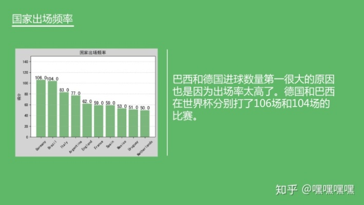 python欧洲杯数据处理 python数据分析英超-第2张图片-www.211178.com_果博福布斯