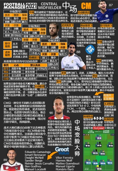 fm2015中超前锋 fm2021中前卫-第3张图片-www.211178.com_果博福布斯