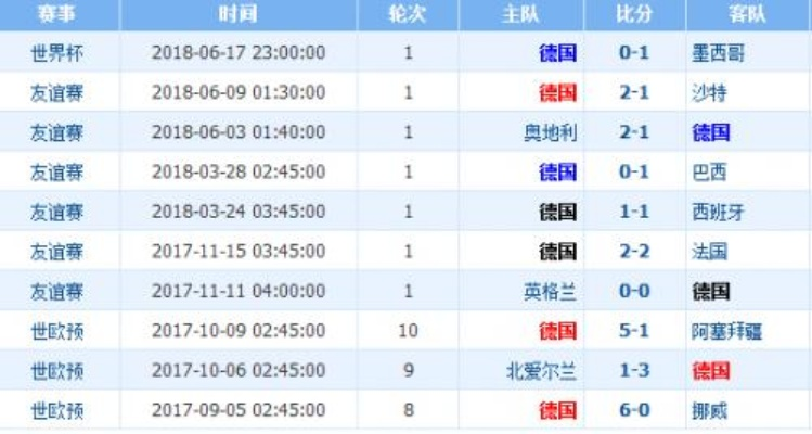 02世界杯德国比分 世界杯德国比分预测分析-第2张图片-www.211178.com_果博福布斯