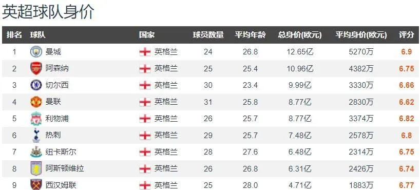 英超俱乐部收入排名及分析-第3张图片-www.211178.com_果博福布斯