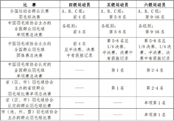 全运会羽毛球群众资格怎么申请？-第2张图片-www.211178.com_果博福布斯