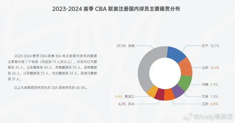 CBA联赛发展趋势分析（介绍未来几年的赛制球员市场）-第3张图片-www.211178.com_果博福布斯