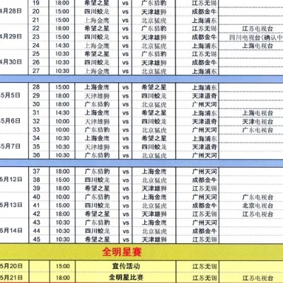 2009年棒球世界杯赛程赛果 棒球2011-第2张图片-www.211178.com_果博福布斯