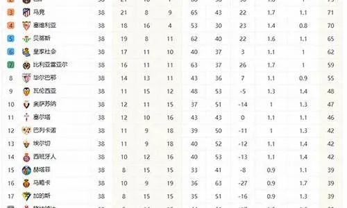 巴西甲级足球积分榜 最新排名和积分情况-第3张图片-www.211178.com_果博福布斯
