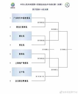 乒乓球赛的比赛规则和赛制是怎样的？-第2张图片-www.211178.com_果博福布斯