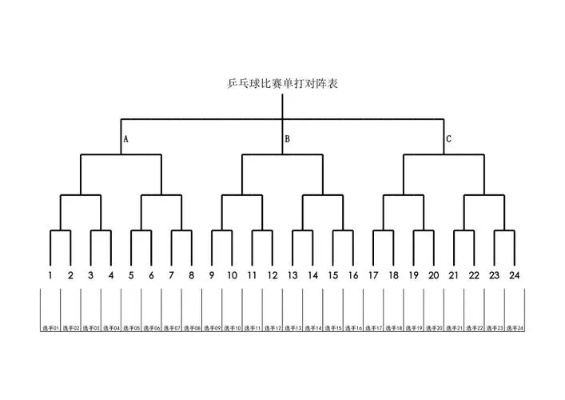 乒乓球赛的比赛规则和赛制是怎样的？-第3张图片-www.211178.com_果博福布斯