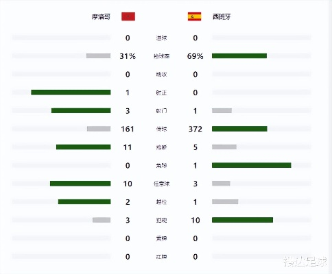 世界杯越位 世界杯越位数据-第2张图片-www.211178.com_果博福布斯