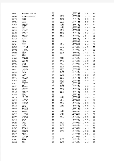 2012重庆半程马拉松成绩查询 查询2012年重庆半程马拉松比赛成绩-第3张图片-www.211178.com_果博福布斯