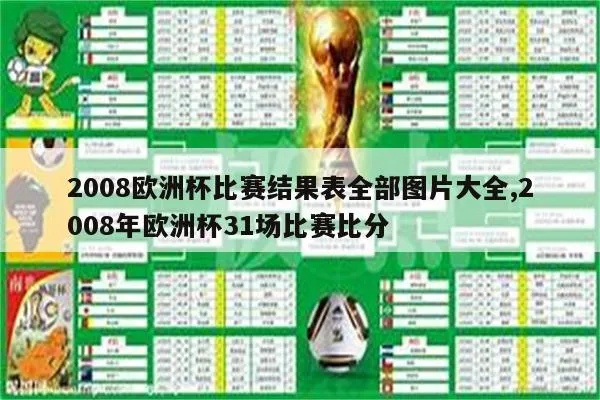 2008欧洲杯比分 回顾欧洲杯历年比赛结果-第2张图片-www.211178.com_果博福布斯