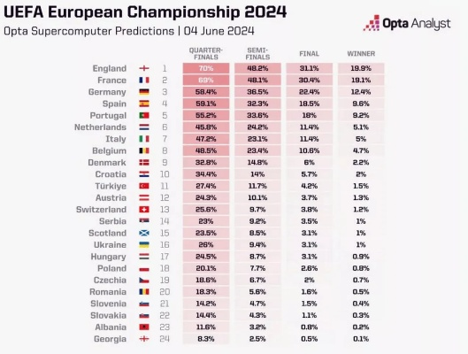 7月3号的欧洲杯数学 数说欧洲杯-第2张图片-www.211178.com_果博福布斯