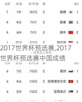 2017世界杯预选赛积分榜 最新排名和比赛结果-第3张图片-www.211178.com_果博福布斯