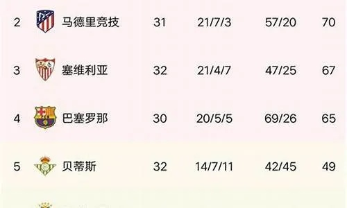 13年西甲积分榜 详细解读13年西甲球队积分排名