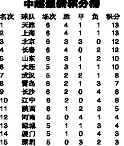 2014中超第17轮积分榜 最新战绩和排名-第2张图片-www.211178.com_果博福布斯