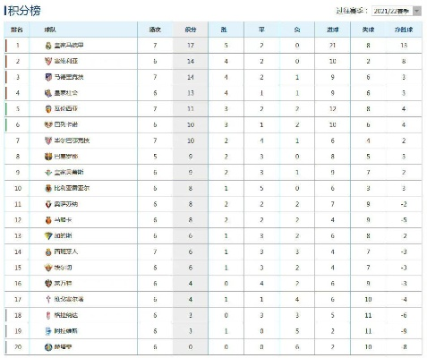 西甲足球最新排行榜 2021赛季西甲积分榜公布-第1张图片-www.211178.com_果博福布斯