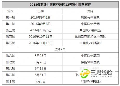 世界杯足球亚州预选赛赛制 世界杯亚洲杯预选赛赛制