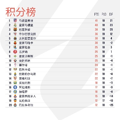 西甲塞尔塔的赛程 最新赛程安排-第3张图片-www.211178.com_果博福布斯