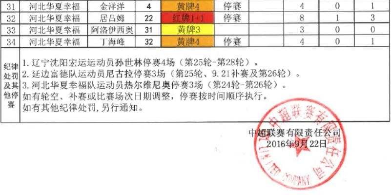 足协公布中超停赛通知 足协公布中超停赛通知了吗-第2张图片-www.211178.com_果博福布斯