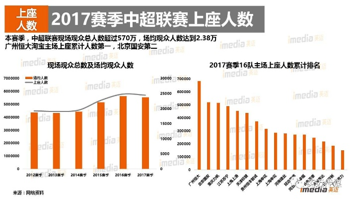 2017中超19轮上座人数 2017中超上座率