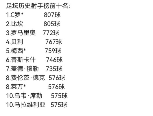 西甲历史射手榜前20 西甲历届射手榜排行-第3张图片-www.211178.com_果博福布斯