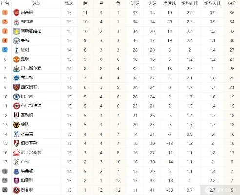 1718英超积分榜及球队排名一览-第3张图片-www.211178.com_果博福布斯