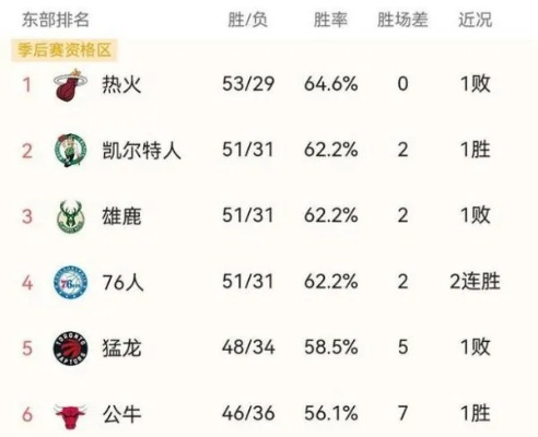 东部vs西部战绩 谁在NBA赛场上占据统治地位-第3张图片-www.211178.com_果博福布斯