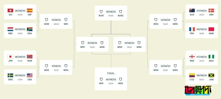 2023女足世界杯分组图表大全 详细分组情况一览-第2张图片-www.211178.com_果博福布斯